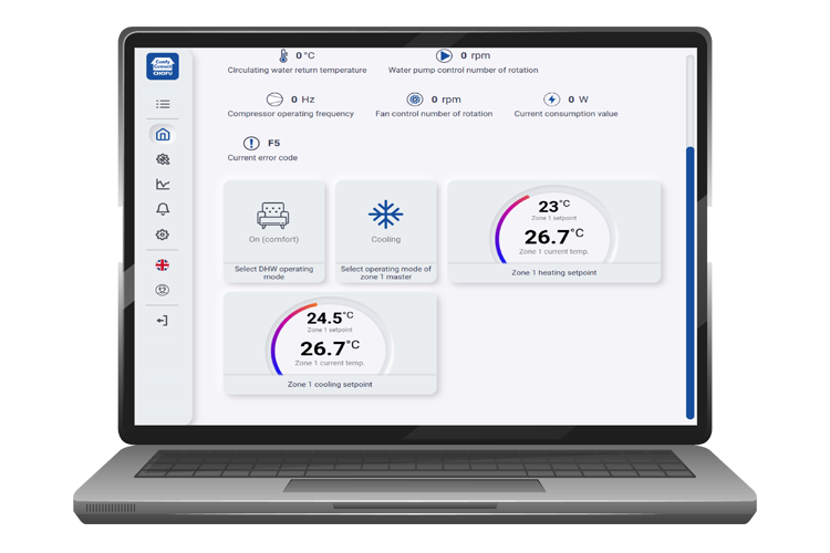 Chofu Cloud Dashboard – Fernüberwachung und Diagnose